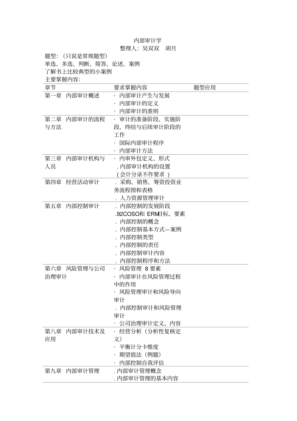 精选内部审计学期末复习资料_第1页