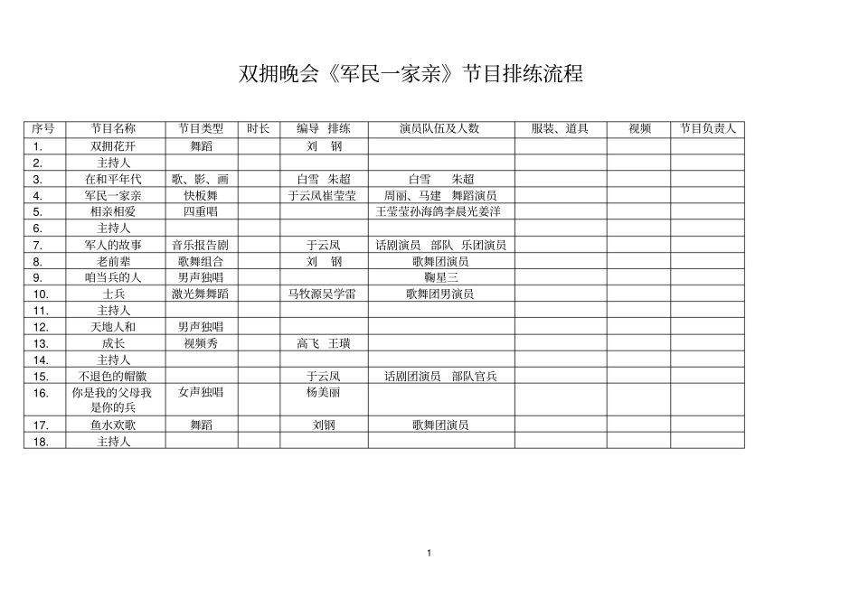 精选双拥晚会节目流程_第1页