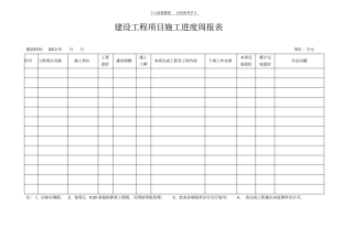 精选建设工程项目施工进度周报表