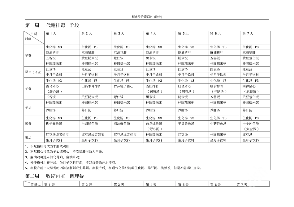 精选月子餐菜谱最全_第2页
