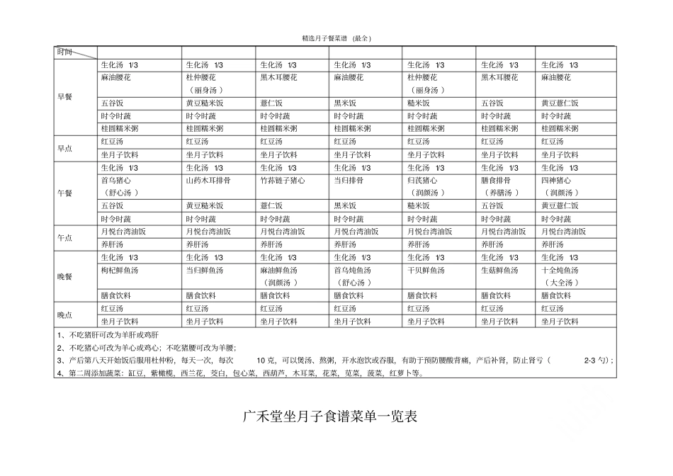 精选月子餐菜谱最全_第3页