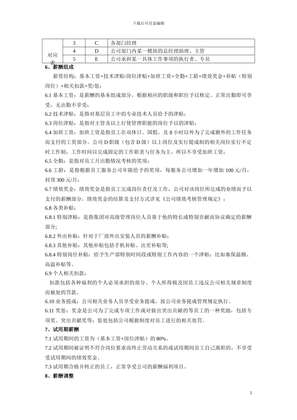 公司薪酬管理制度(修改)_第2页