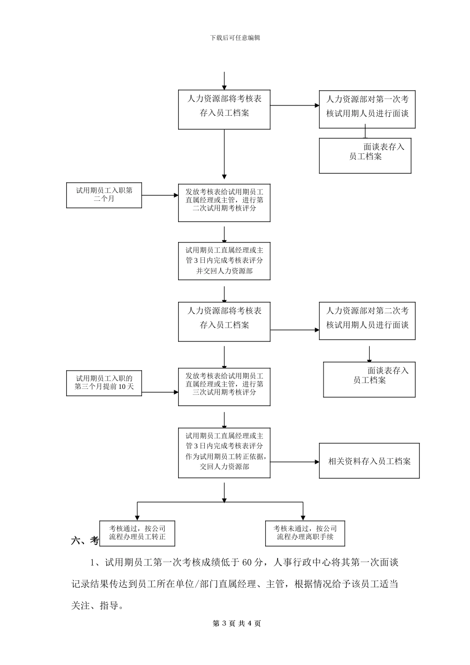 公司试用期人员面谈考核制度_第3页