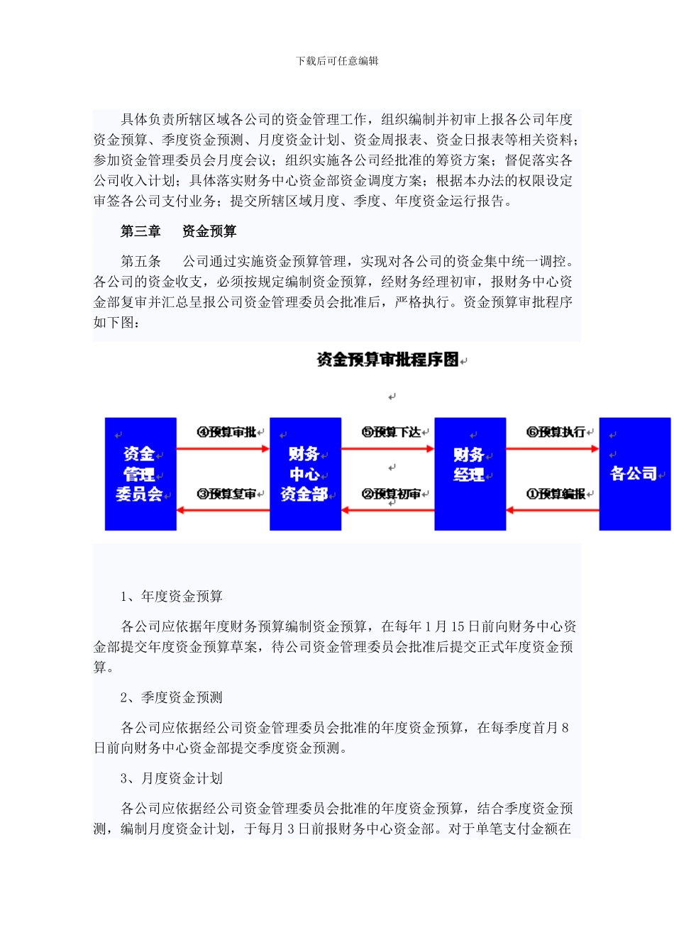 公司资金预算管理办法_第2页