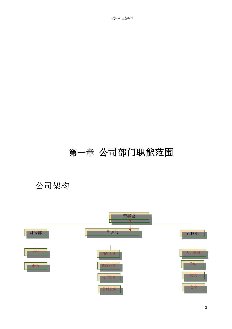 公司运营管理制度_第2页