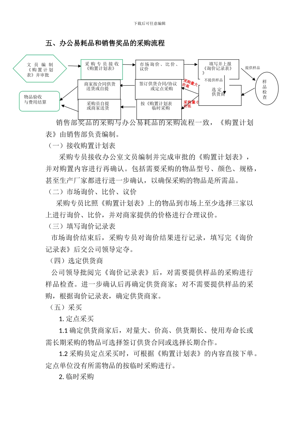 公司采购、办公用品管理制度_第2页