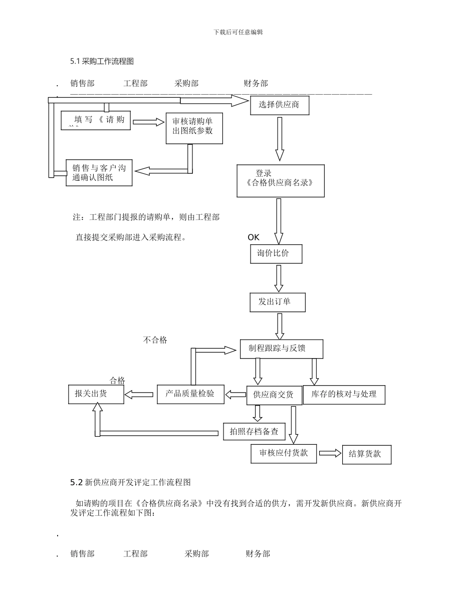 公司采购内控管理制度_第2页