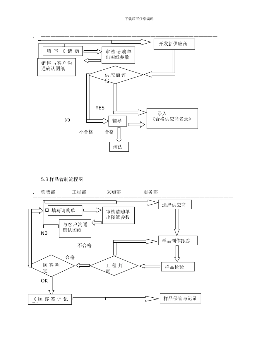 公司采购内控管理制度_第3页