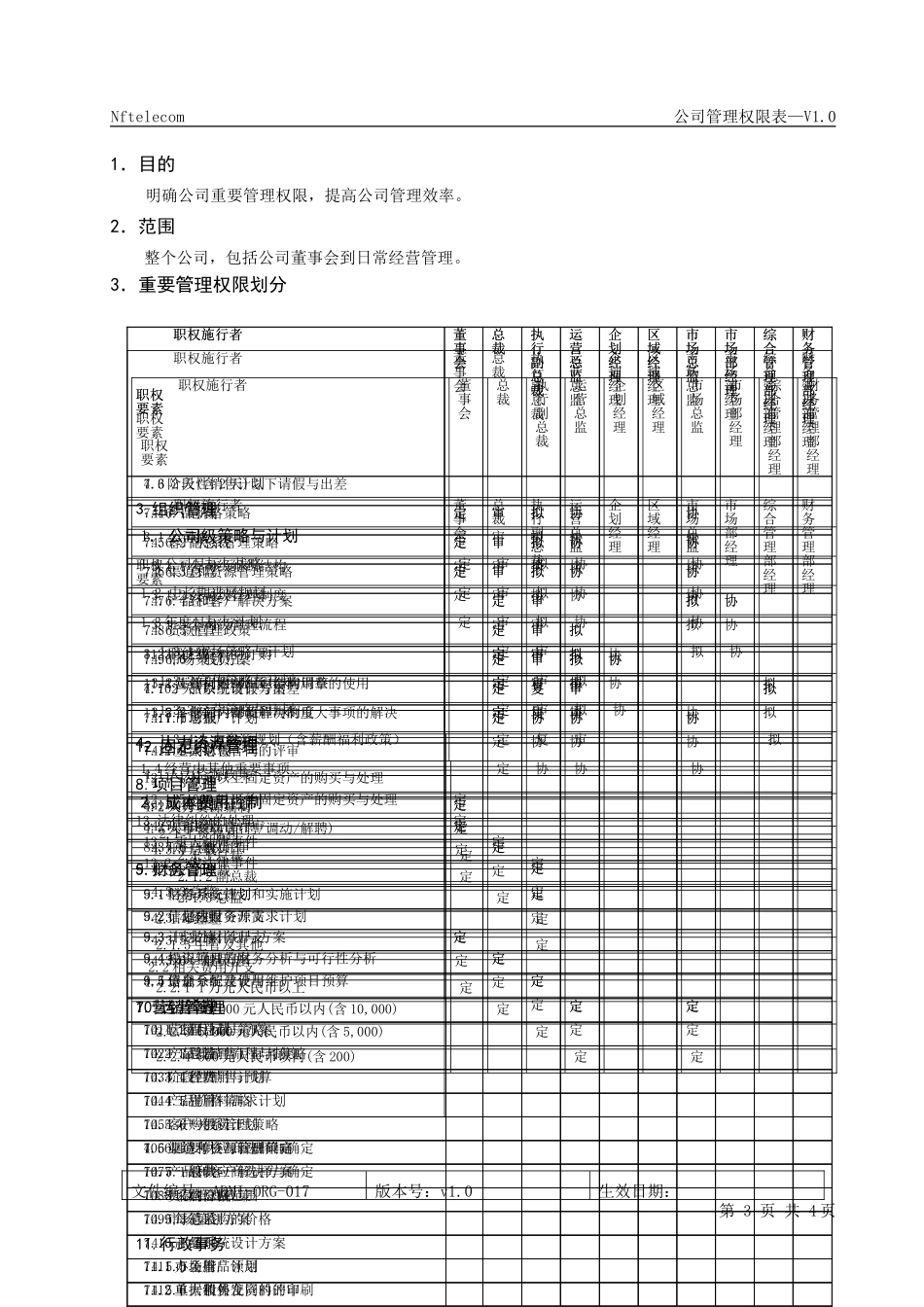 公司重要管理权限_第3页