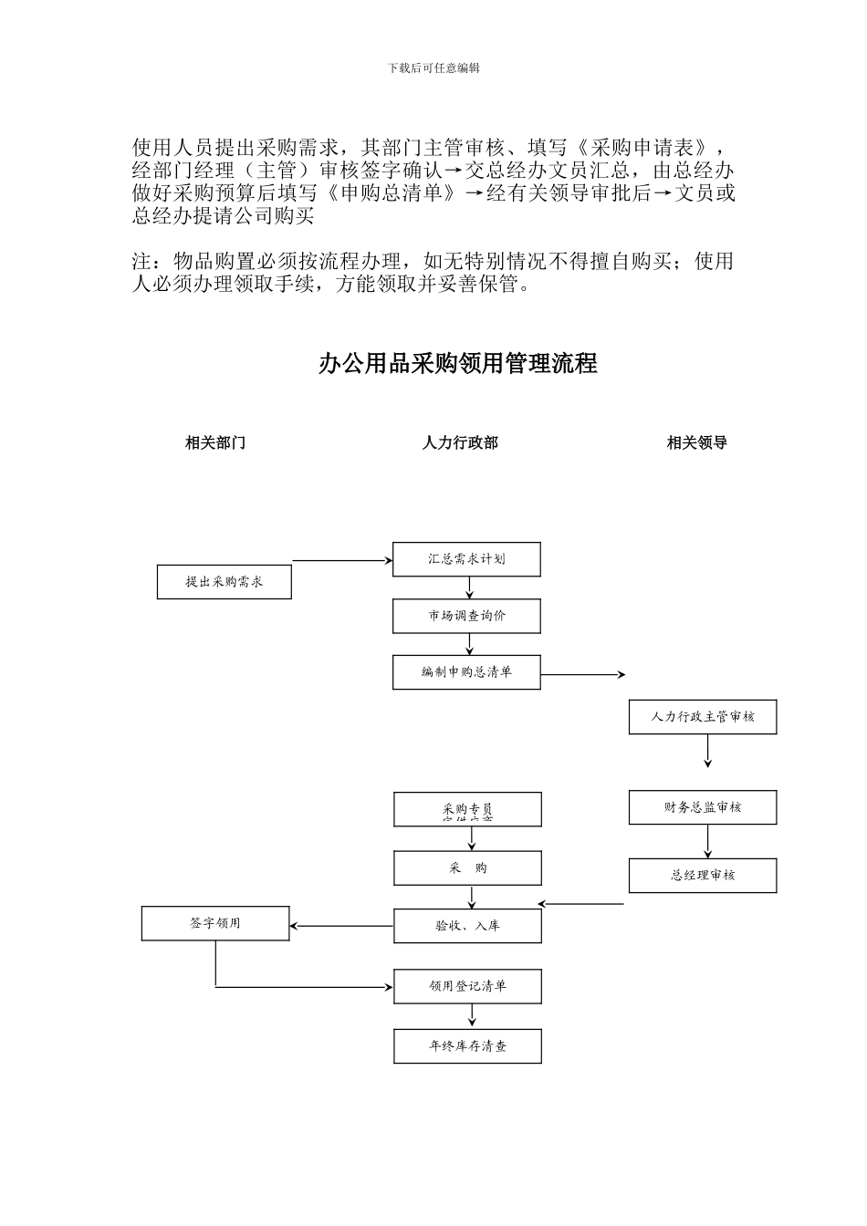 公司采购申请的流程及相关管理制度_第2页