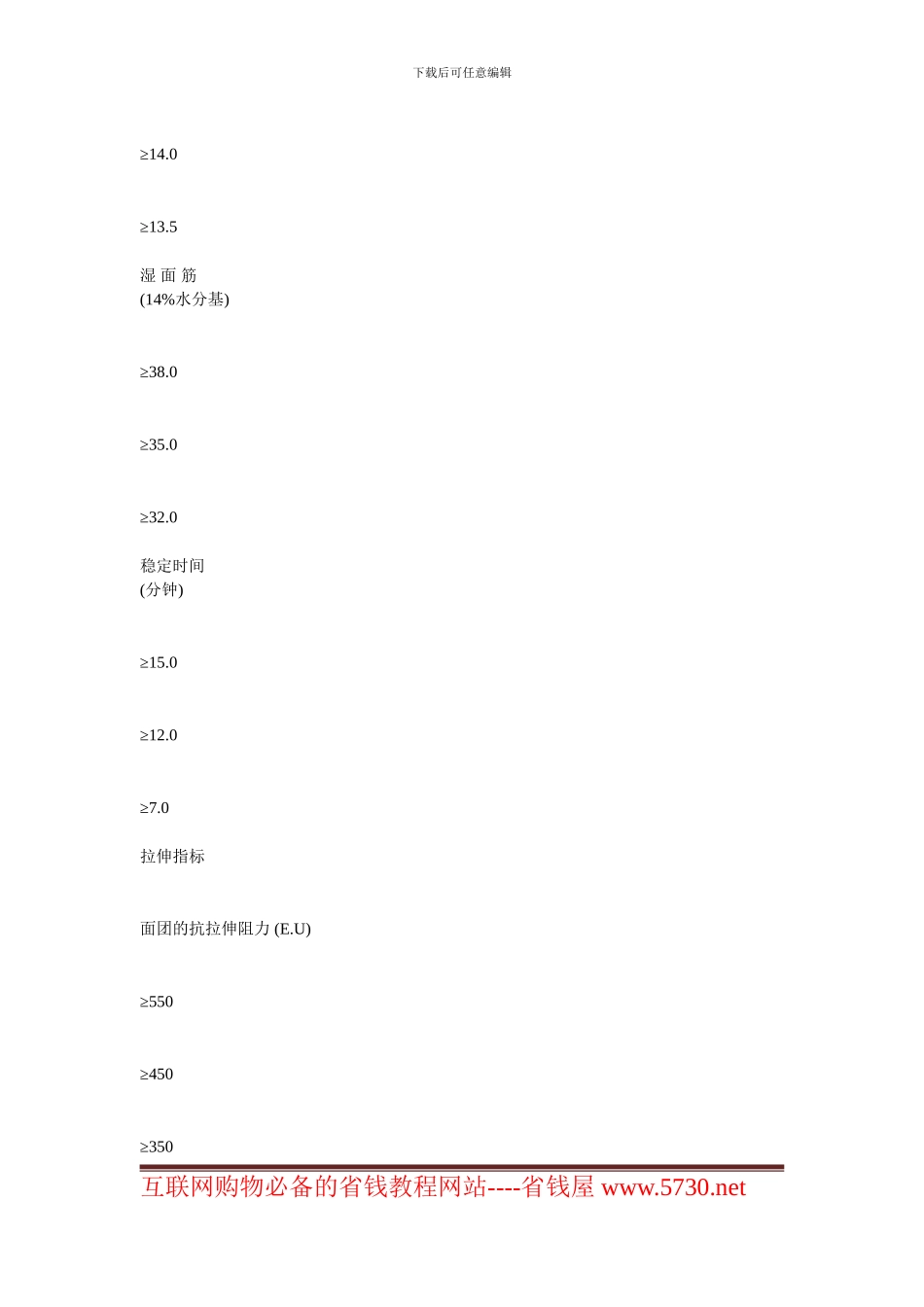 其它贸易合同-小麦种植协议范本_第3页