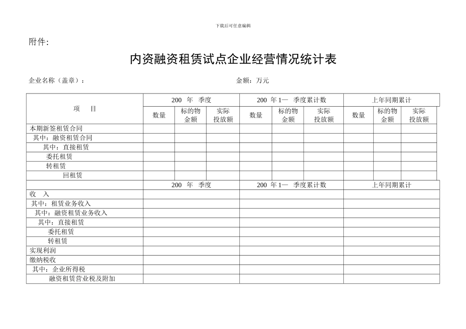 内资融资租赁试点企业经营情况统计表_第1页