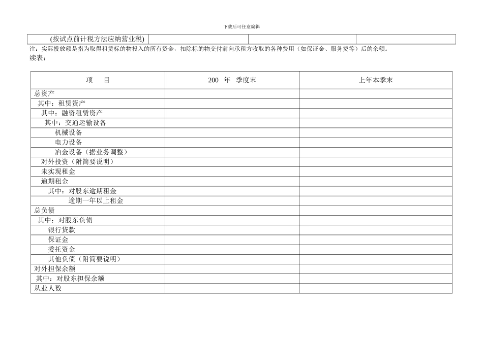 内资融资租赁试点企业经营情况统计表_第2页
