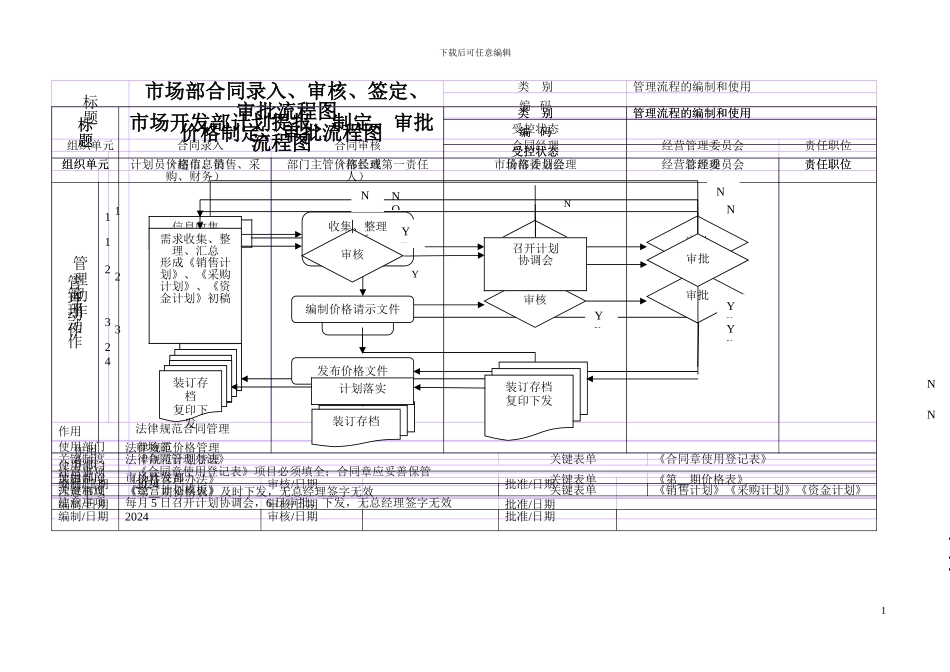 内部计划、价格与合同的管理流程图_第1页