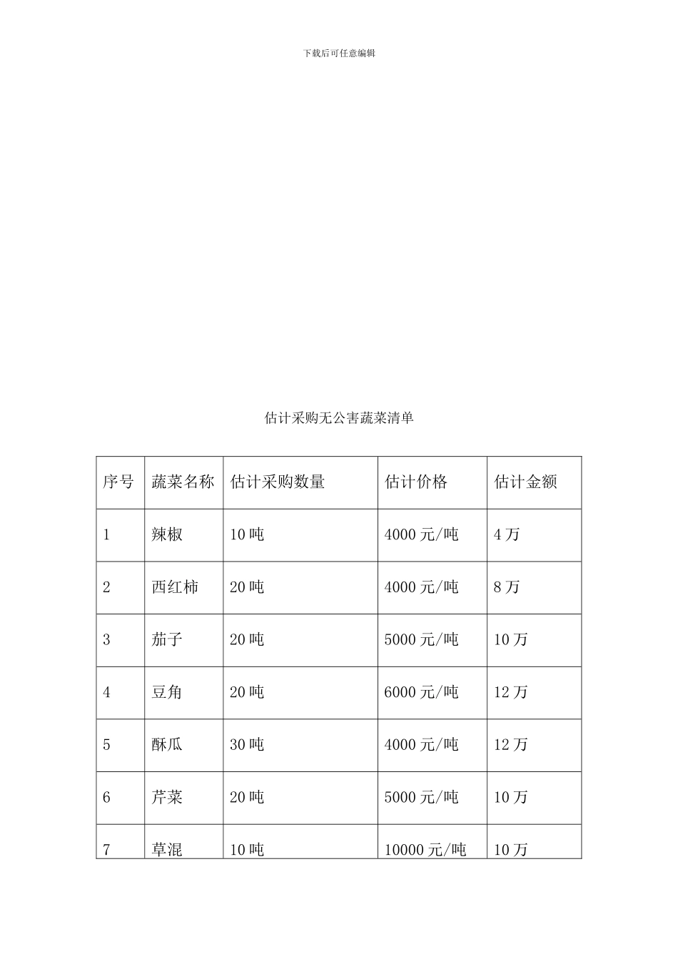 农产品购销合同1_第3页