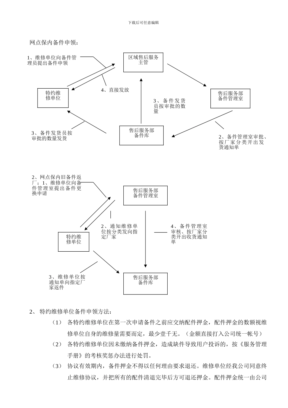 冰箱售后服务协议书_第3页