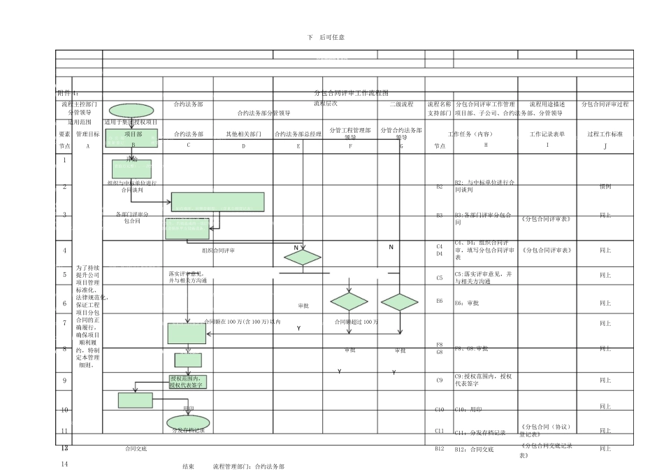 分包合同评审工作流程流程图_第1页