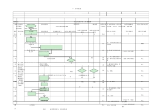 分包合同评审工作流程流程图