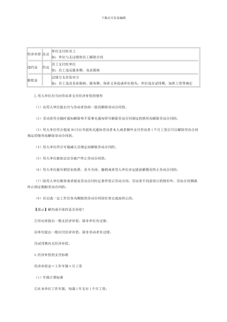 初级会计职称《经济法基础》知识点：劳动合同解除和终止的经济补偿