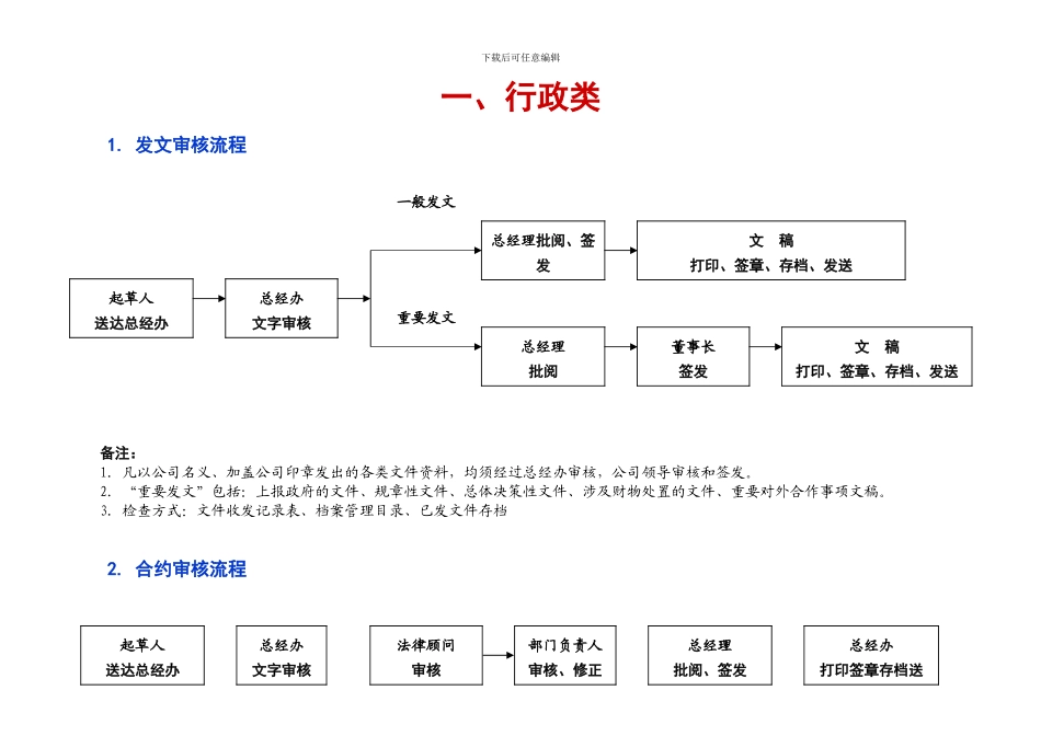 办公室工作流程_第2页