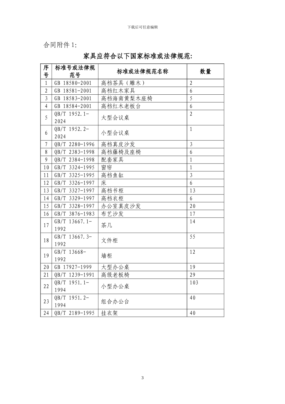 办公家具购销合同(样本)_第3页