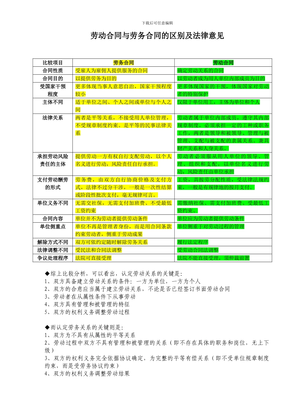 劳动合同与劳务合同的区别_第1页