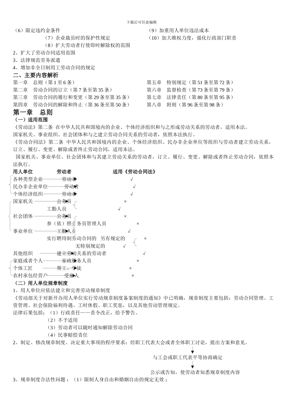 劳动合同法复习资料_第2页