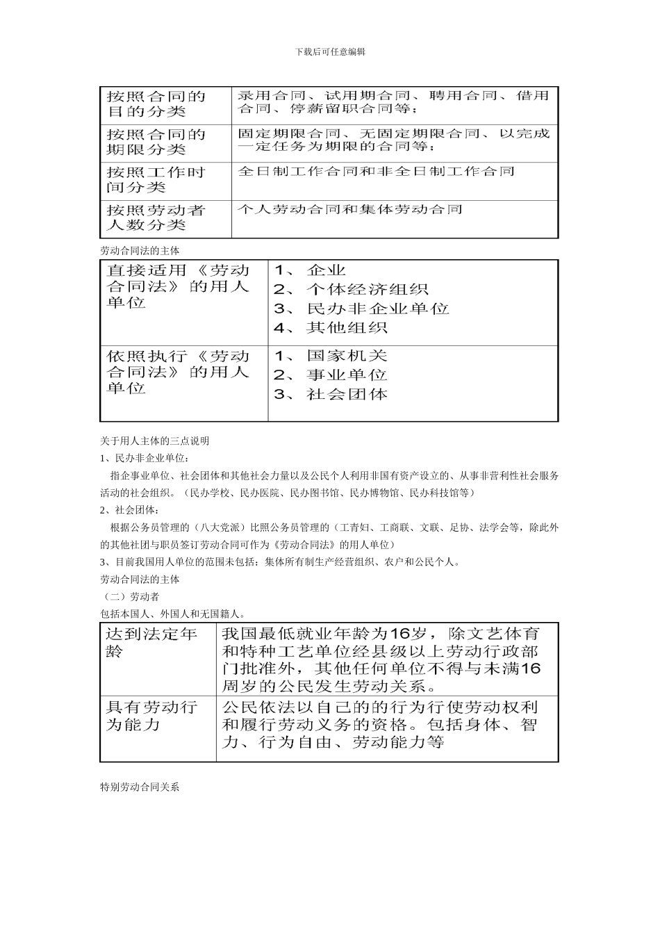 劳动合同法教学_第3页
