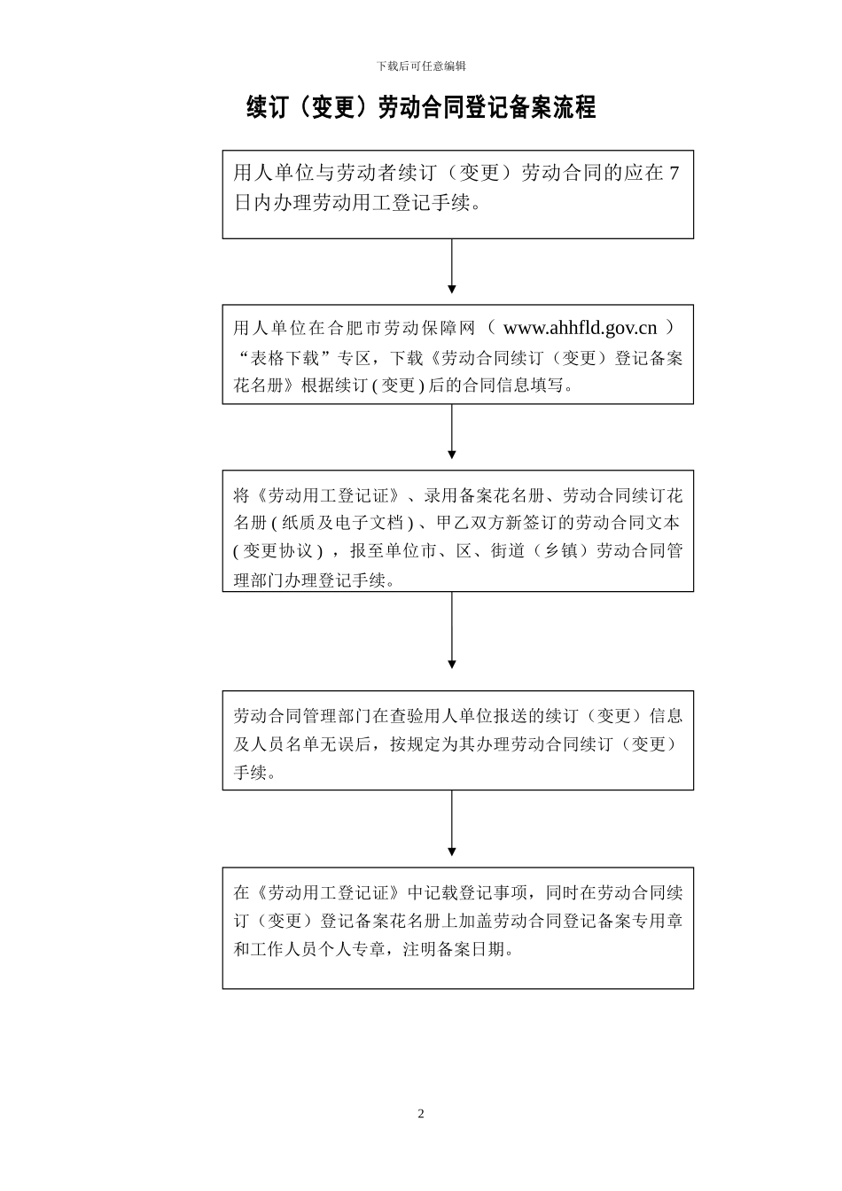 劳动合同登记备案流程图_第2页