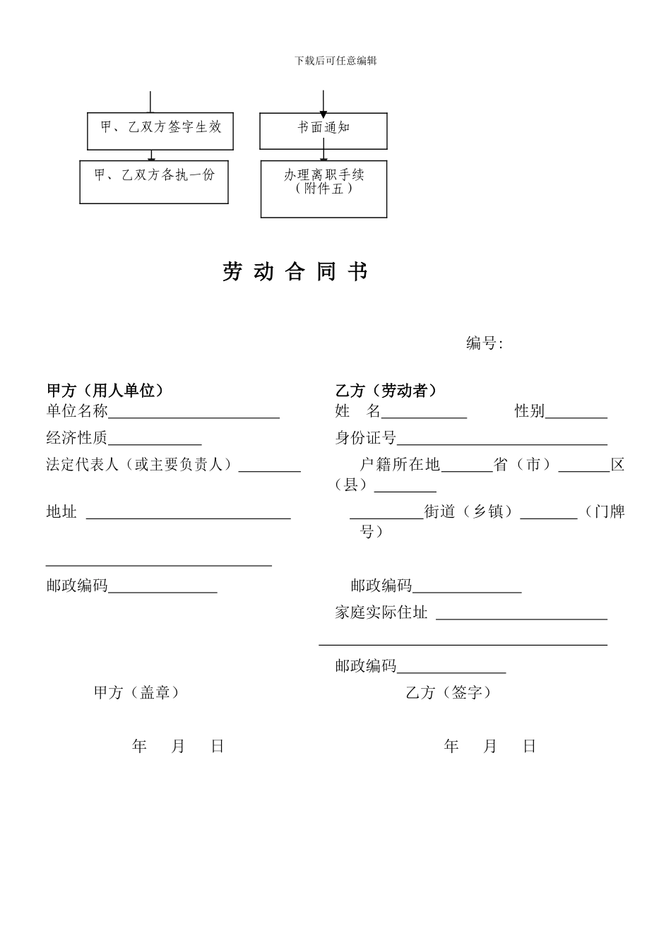 劳动合同签订流程和范本_第2页