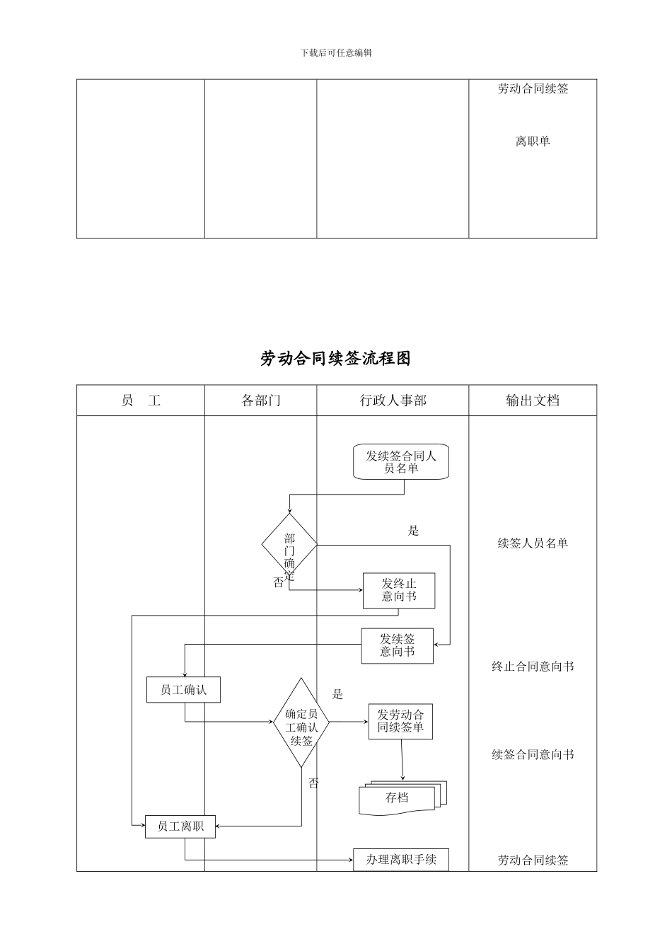 劳动合同管理流程图_第2页