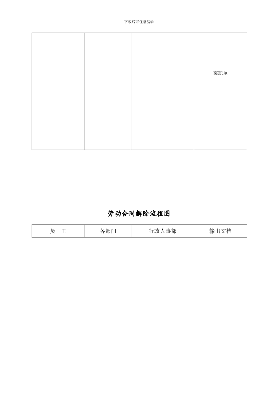 劳动合同管理流程图_第3页