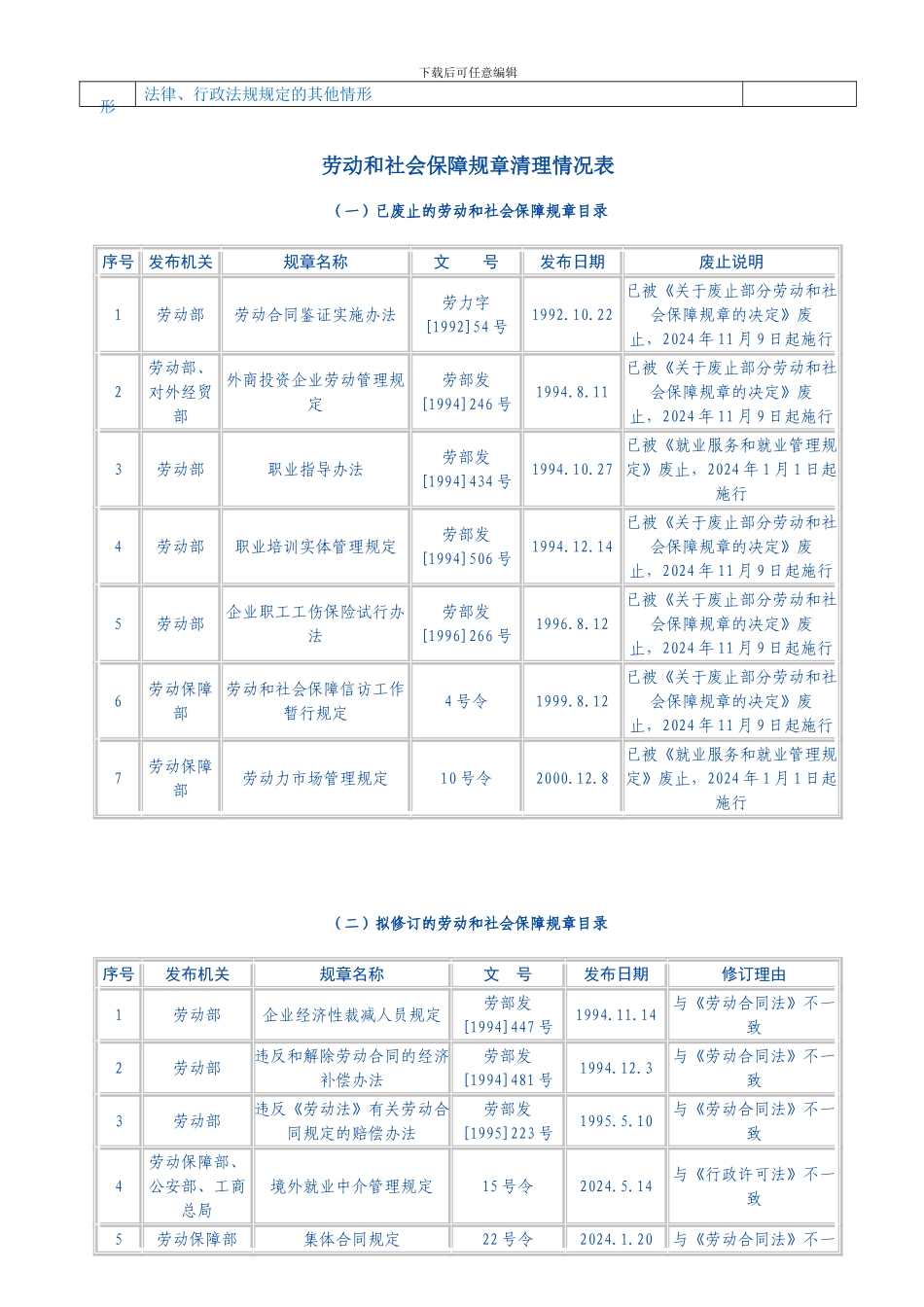 劳动合同解除和终止及经济补偿金支付情况一览表_第2页