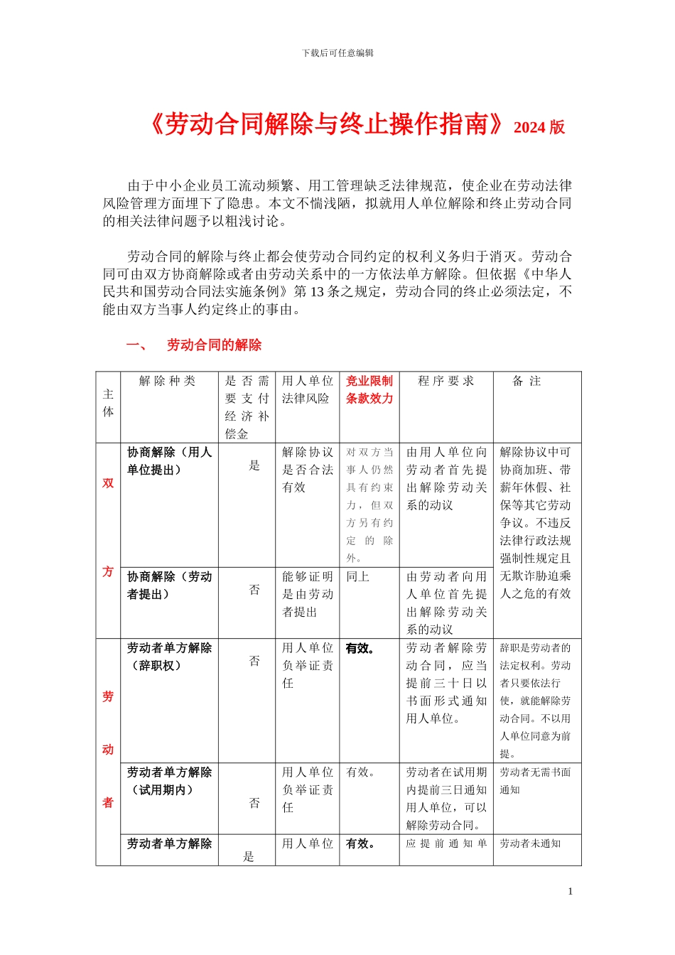 劳动合同解除与终止操作指南_第1页
