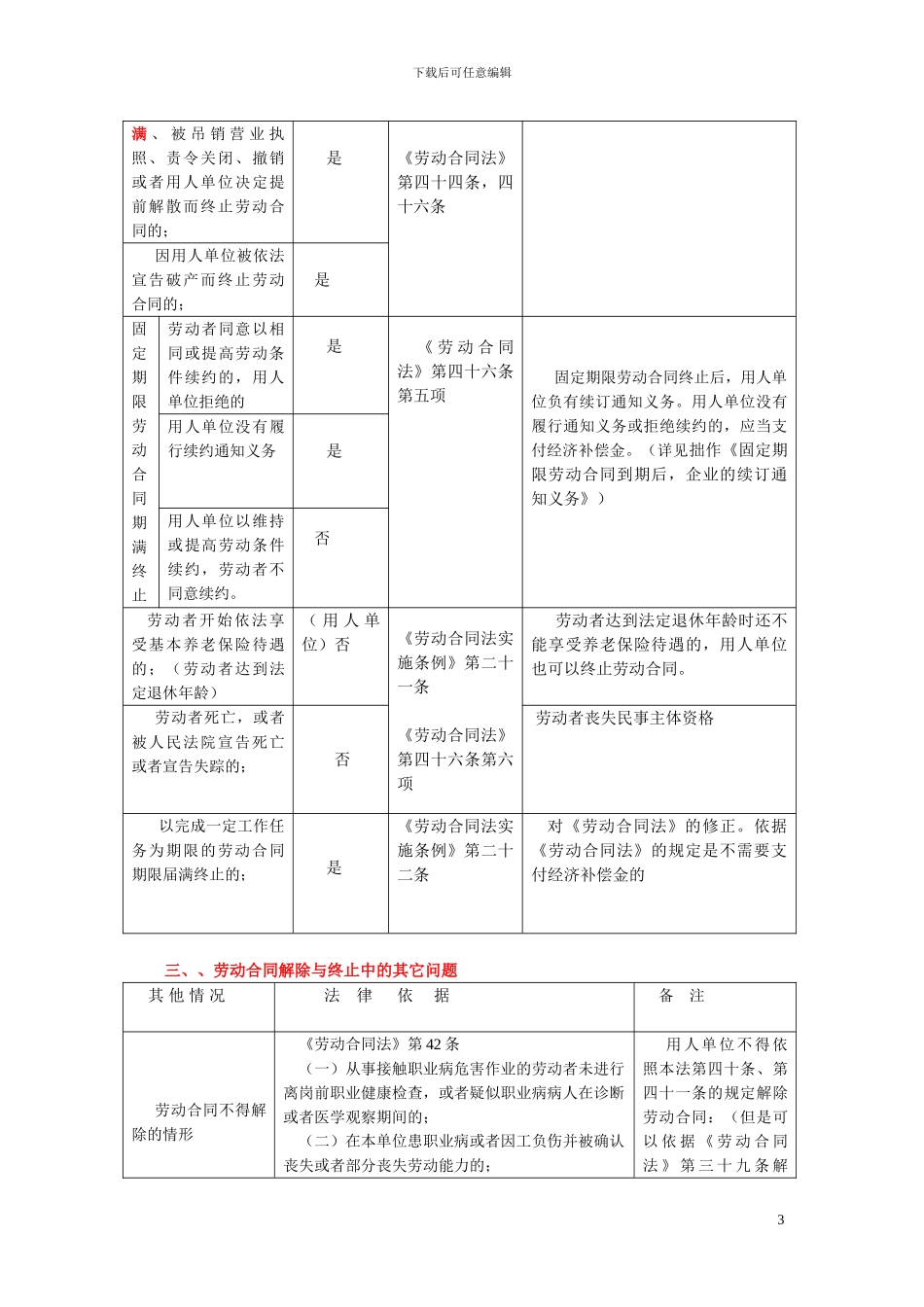 劳动合同解除与终止操作指南_第3页