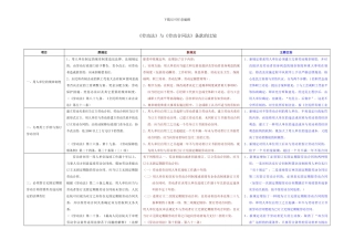 劳动法和劳动合同法的区别