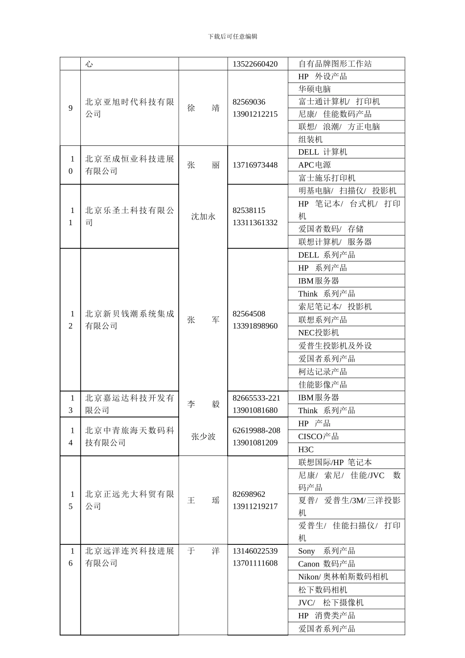北京大学通用仪器设备采购协议供货厂商名录_第2页