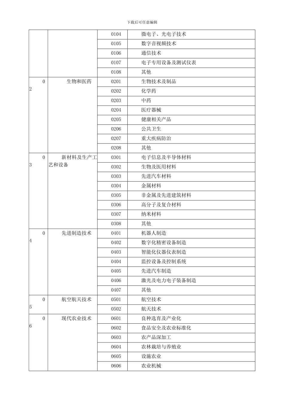 北京技术合同技术领域分类办法_第2页
