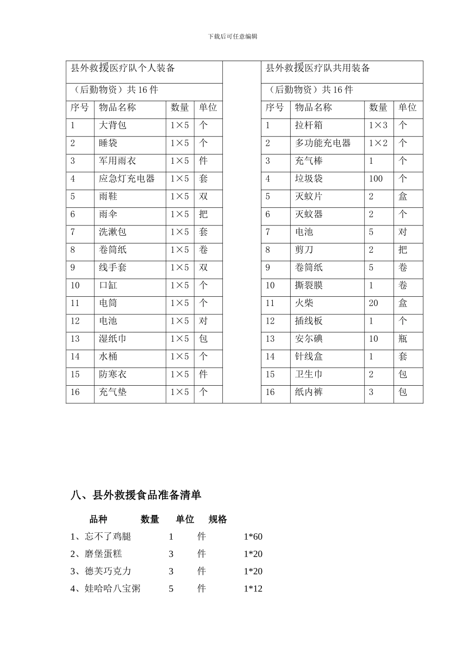 医院应急物资采购协议_第2页
