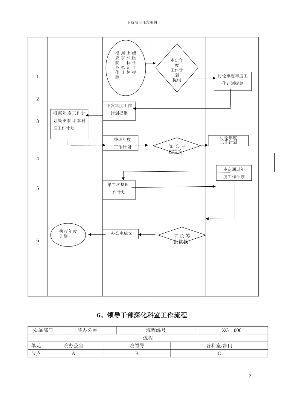 医院常用管理流程_第3页