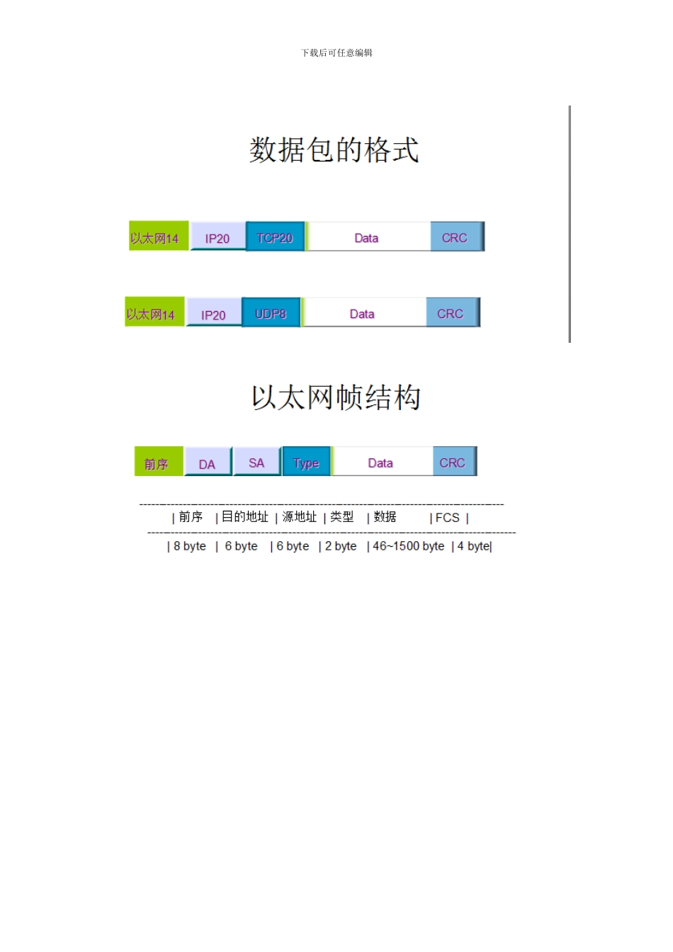 协议报文格式大全.doc_第1页