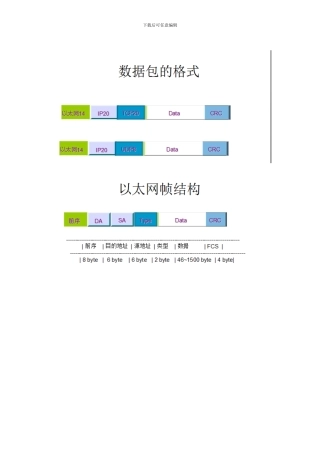 协议报文格式大全.doc