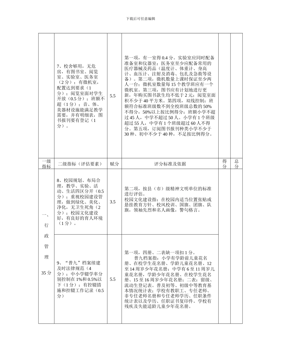 博乐市义务教育段学校督导评估目标责任书_第3页