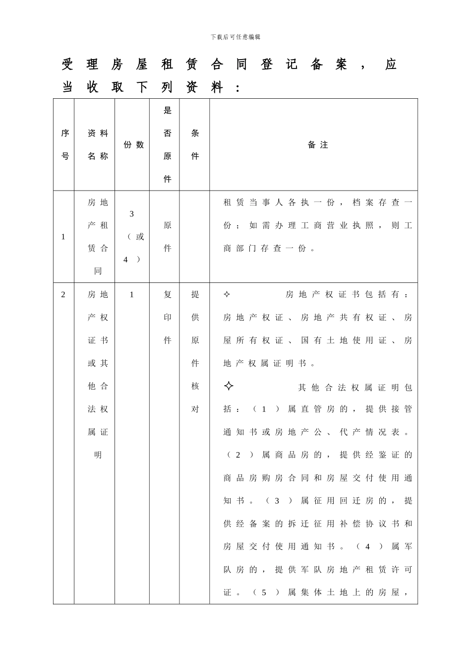 受理房屋租赁合同登记备案-应当收取下列资料：_第1页