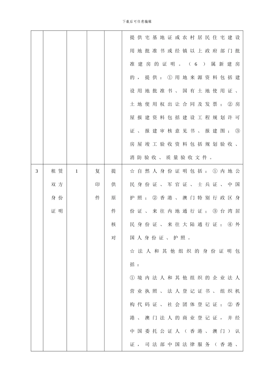 受理房屋租赁合同登记备案-应当收取下列资料：_第2页