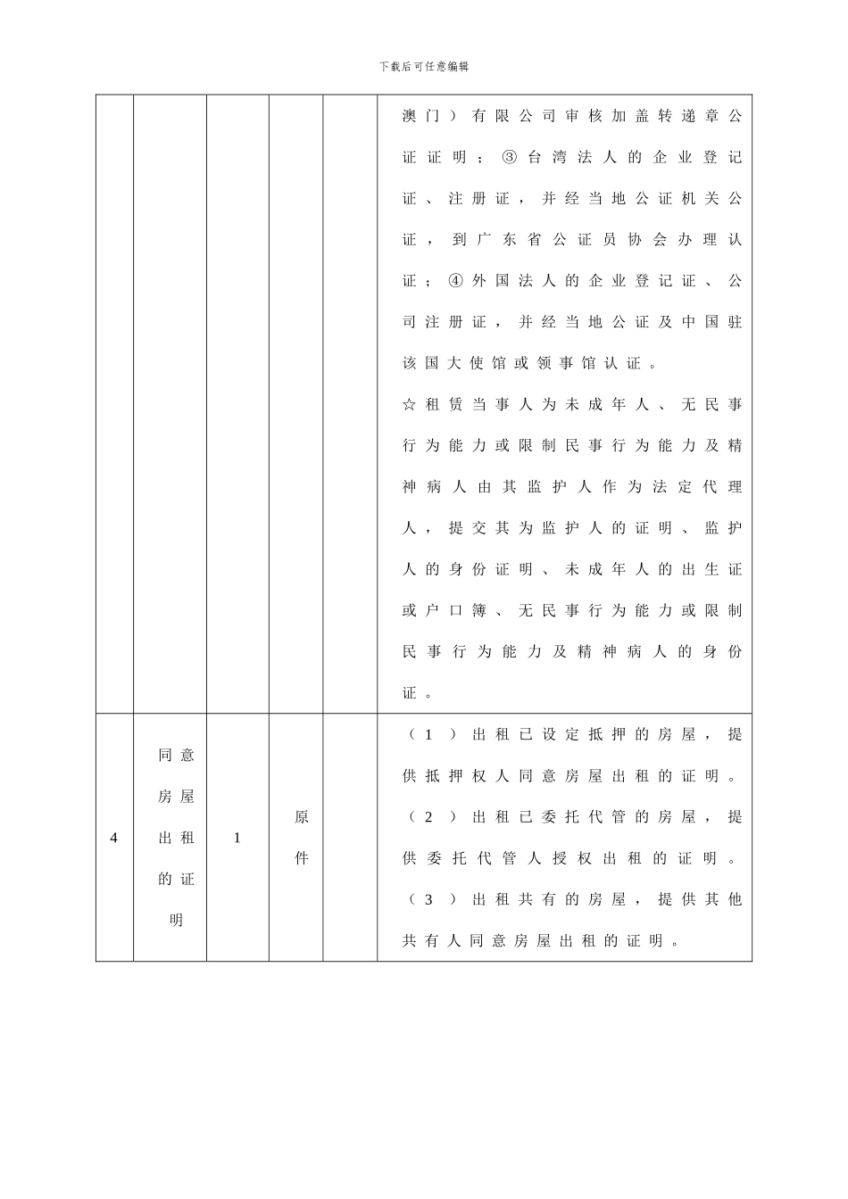 受理房屋租赁合同登记备案-应当收取下列资料：_第3页