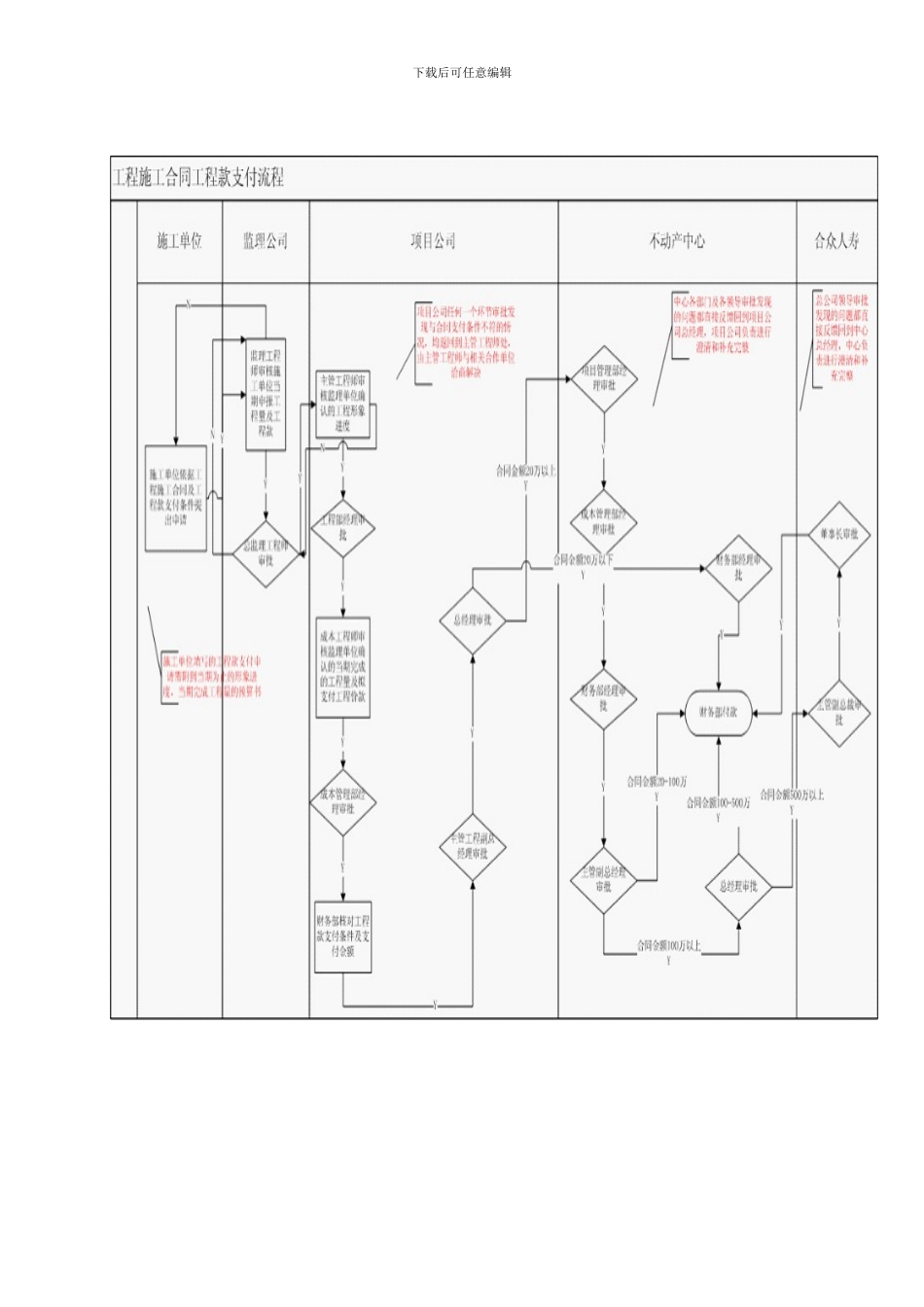 合同付款支付流程[1]_第3页