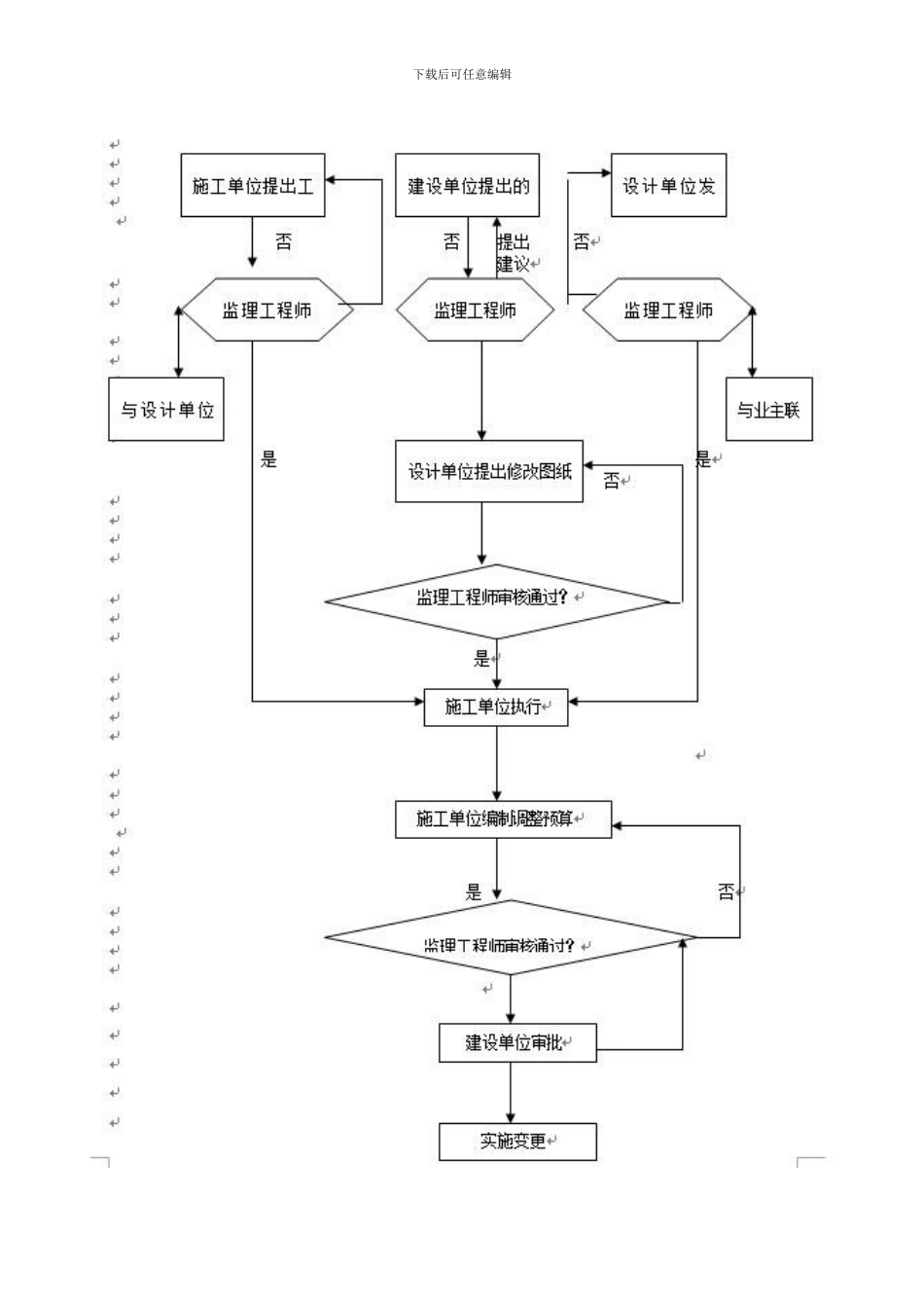 合同和信息管理措施_第2页