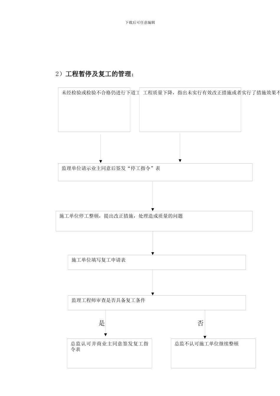 合同和信息管理措施_第3页
