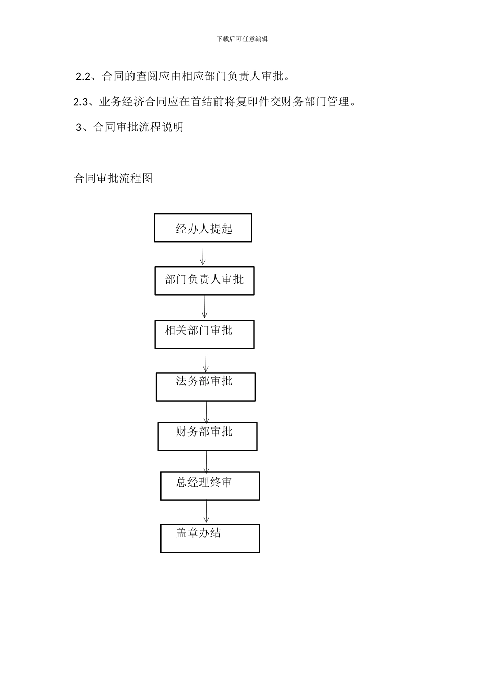 合同审批流程_第2页